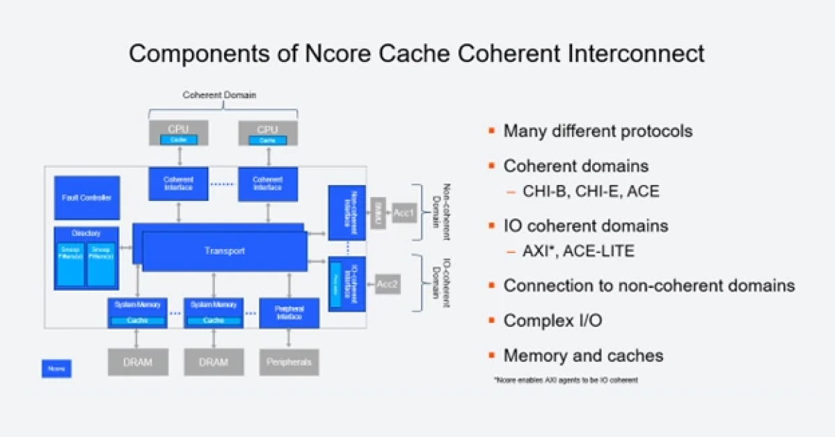 Components of Ncore Cache Coherent Interconnect