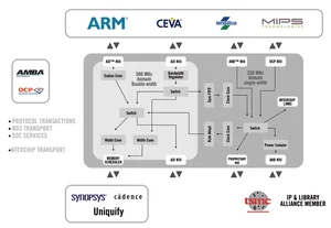 AMBA Graphic