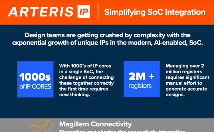 Simplifying SoC Integration with Arteris
