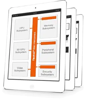 ipad air flexnox block diagram simple A