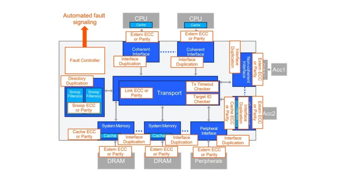 ncore fusa features