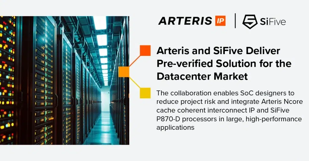Arteris and SiFive Deliver Pre-verified Solution for the Datacenter Market