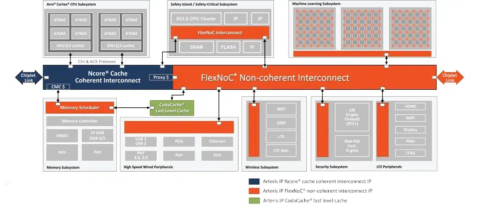 ML updated soc block diagrams