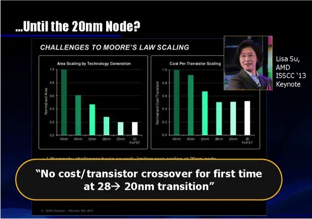 moores law scaling