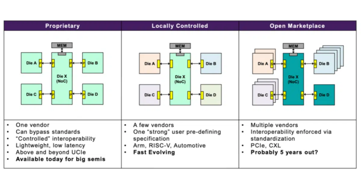 proprietary locally controlled open marketplace