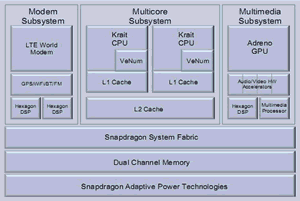 qualcomm snapdragon s4 block