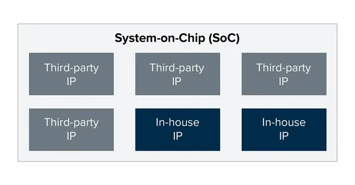 simplified soc ip blocks