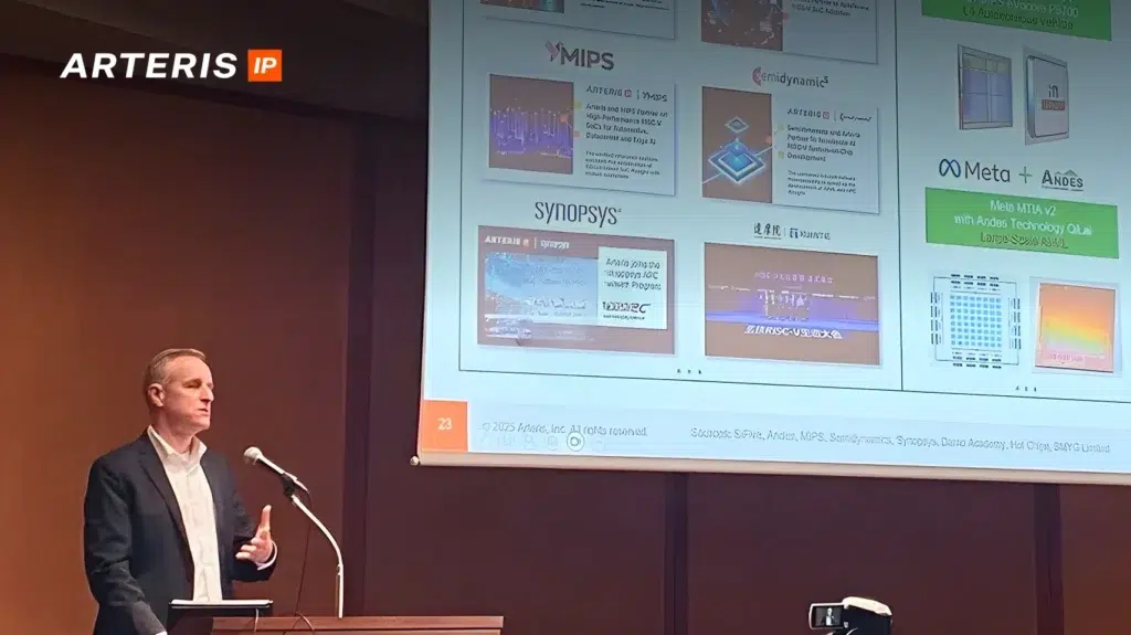 Optimizing Data Transport Architectures in RISC–V SoCs for AIML Applications