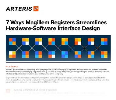 Cover for PDF - 7 Ways Magillem Registers Streamlines Hardware-Software Interface Design